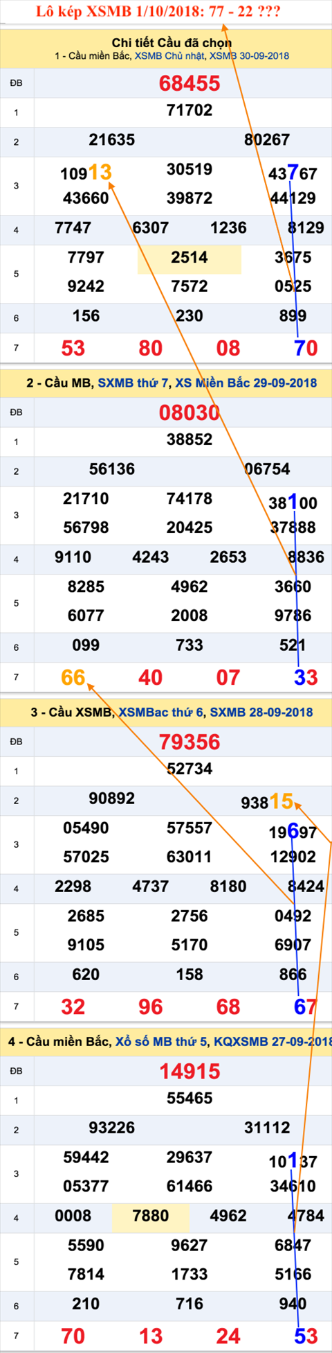An so kep thu nhi - Lo kep XSMB 1-10-2018
